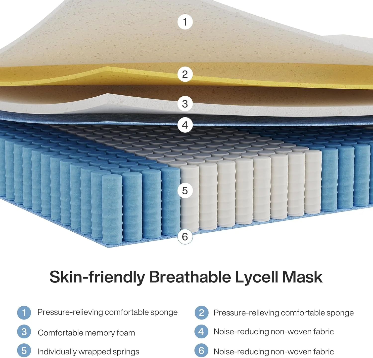 Tribesigns Hybrid Memory Foam Mattress, 7-Zone Orthopedic Support Medium Firm - Image 11